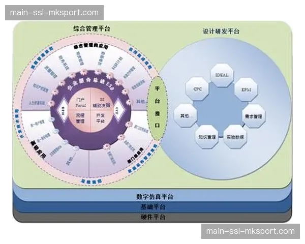 体育科技公司获投，其核心产品为实时转换效率分析软件